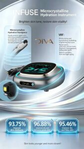 Nano Crystal Micro-Needling RF Skin Rejuvenation Machine for Pigmentation Pores Wrinkles Hydration