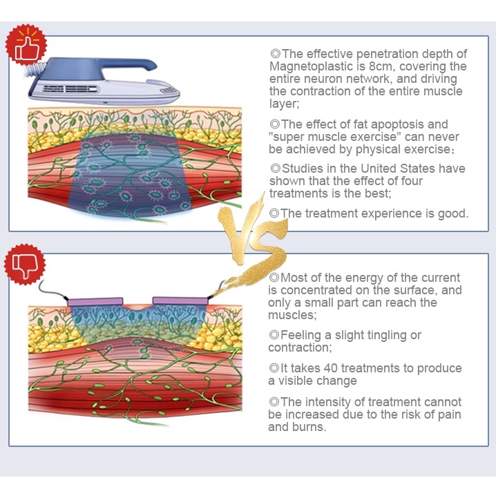 EMS台式2手柄 - SMIO #118 - Professional EMS Body Sculpting equipment by SMIO