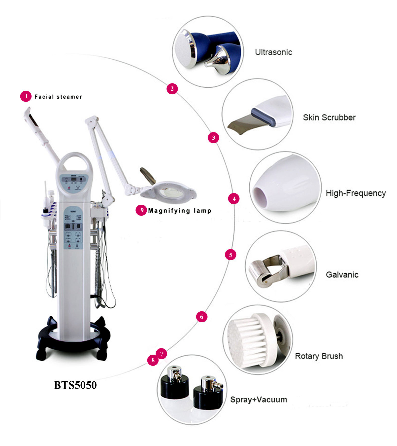 皮肤管理仪 - SMIO #162 - Professional Professional Beauty Equipment equipment by SMIO