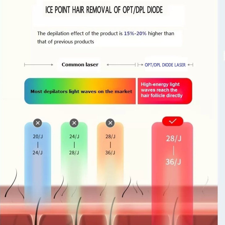 贝斯 - SMIO #183 - Professional Professional Beauty Equipment equipment by SMIO