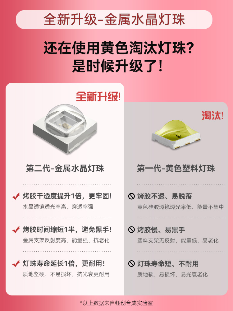 LED美甲光疗机 - SMIO #282 - Professional LED Light Therapy equipment by SMIO