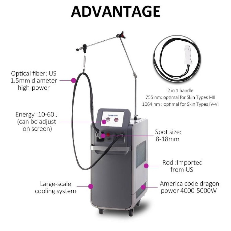 Fiber Diode Laser Hair Removal Machine - Professional 808nm Diode Laser equipment by SMIO